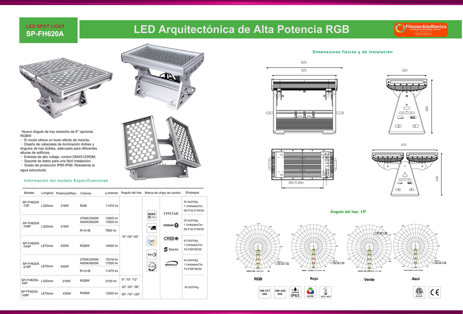 RGB , LUCES LED ARQUITECTÓNICAS DE ALTA POTENCIA  , CONTROL DMX 4