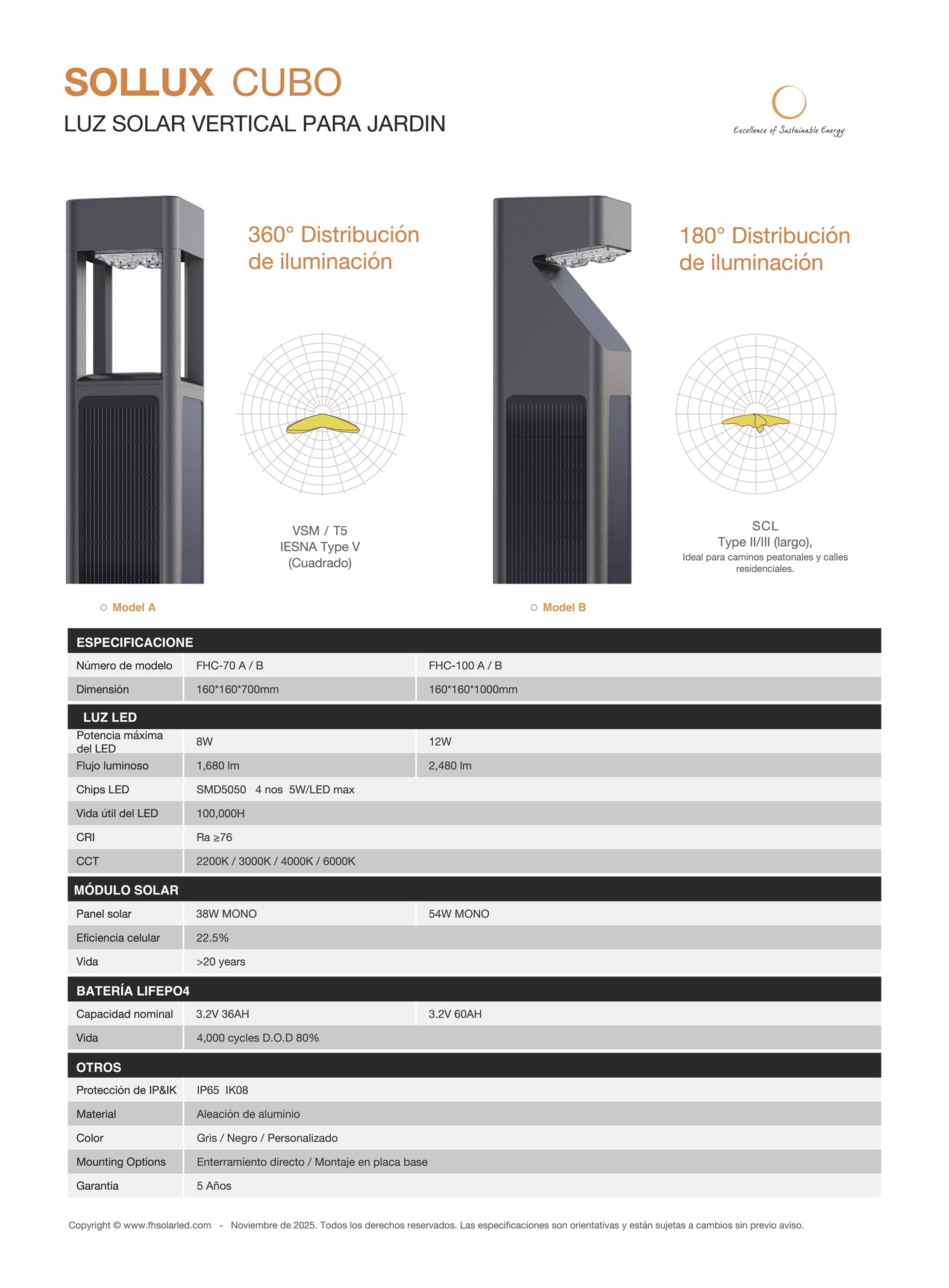 SOLLUX . LUMINARIA SOLAR DE NUEVA GENERACIÓN.  5